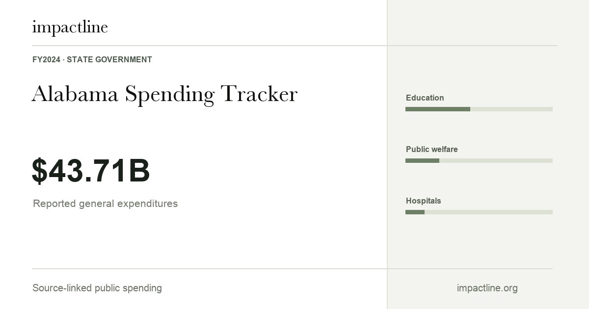 Alabama spending share card