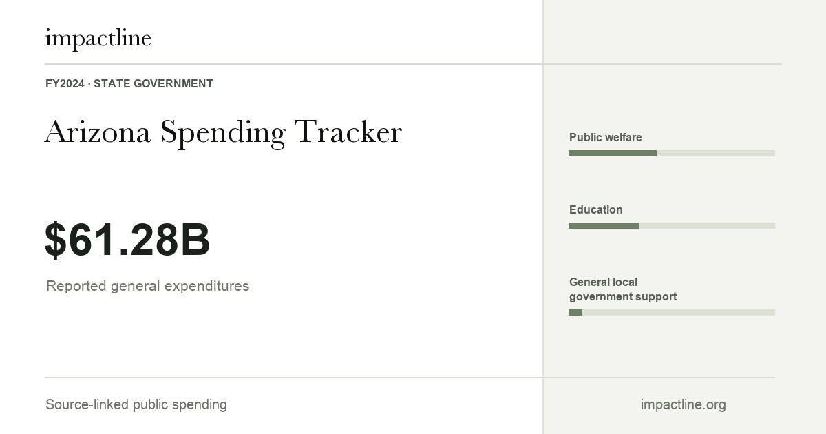 Arizona spending share card