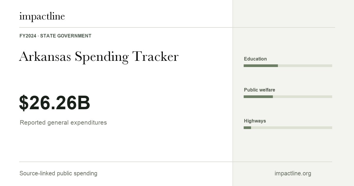 Arkansas spending share card