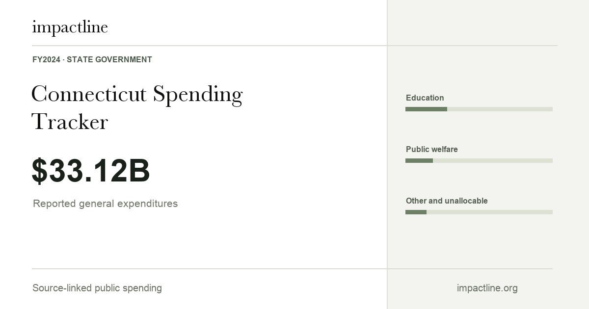 Connecticut spending share card