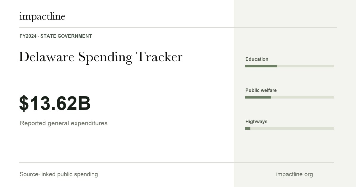Delaware spending share card
