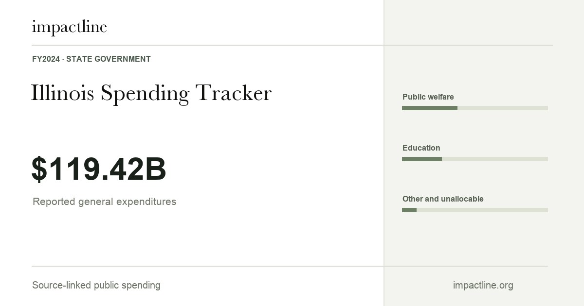 Illinois spending share card