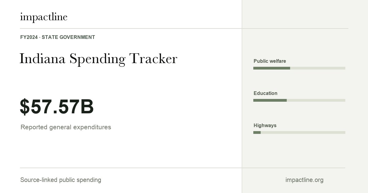 Indiana spending share card