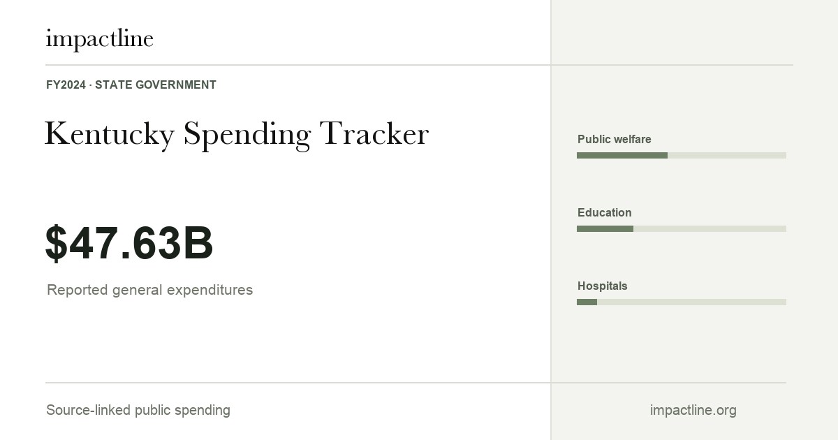 Kentucky spending share card