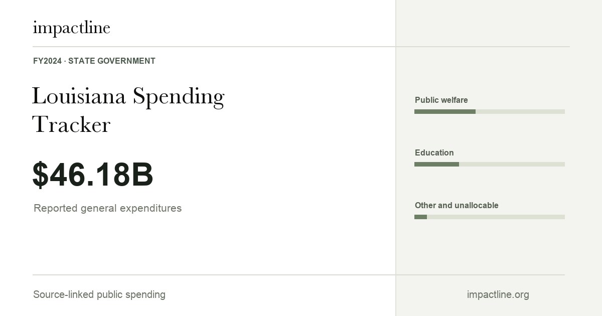 Louisiana spending share card