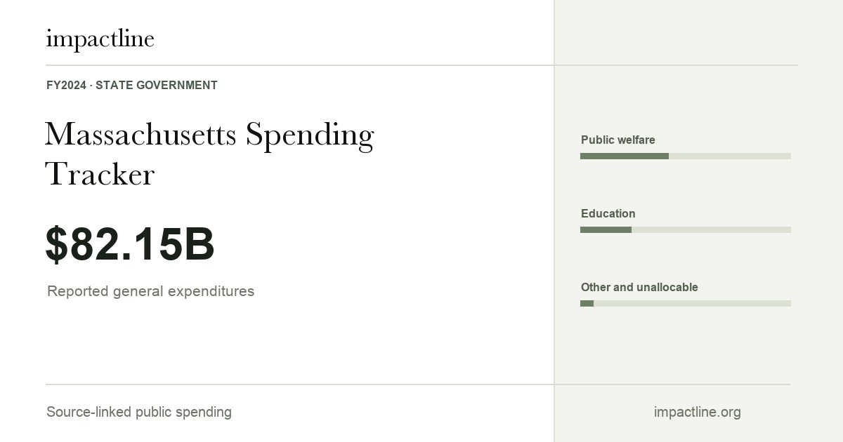 Massachusetts spending share card