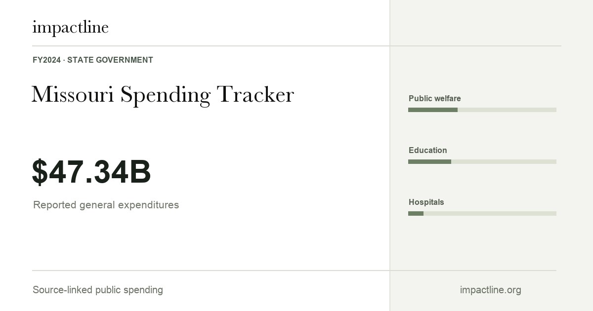 Missouri spending share card