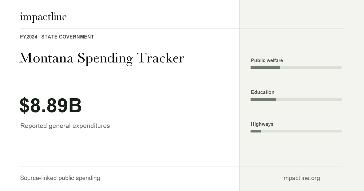 Montana spending share card