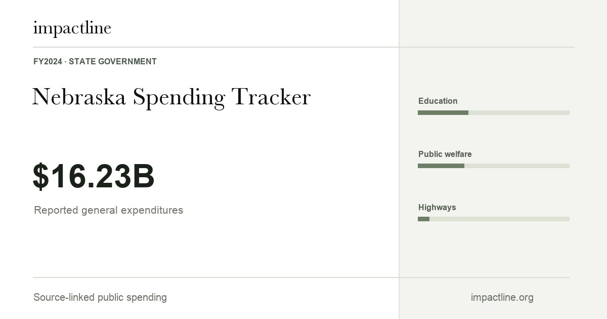 Nebraska spending share card