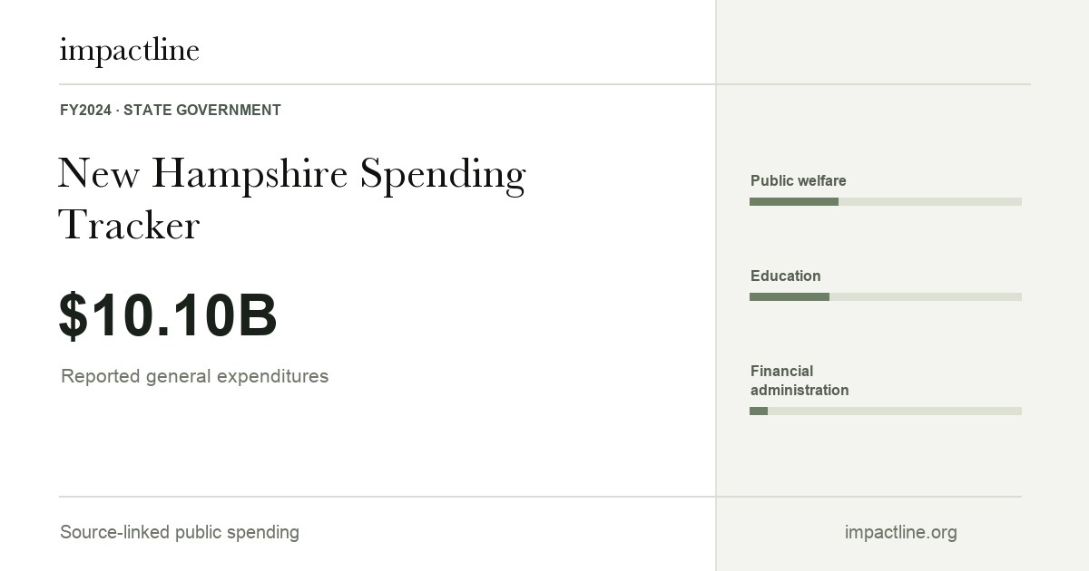 New Hampshire spending share card