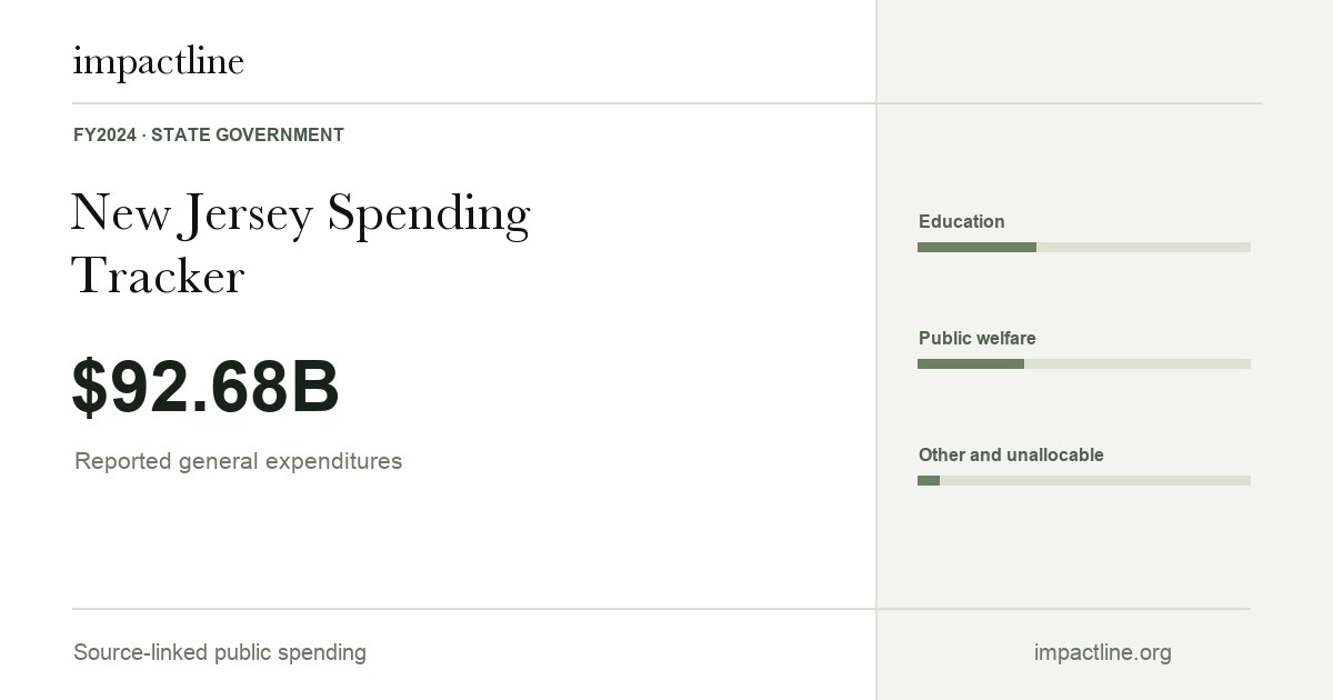 New Jersey spending share card