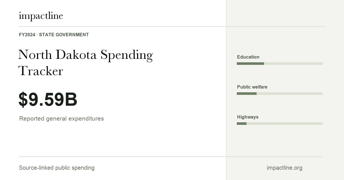North Dakota spending share card