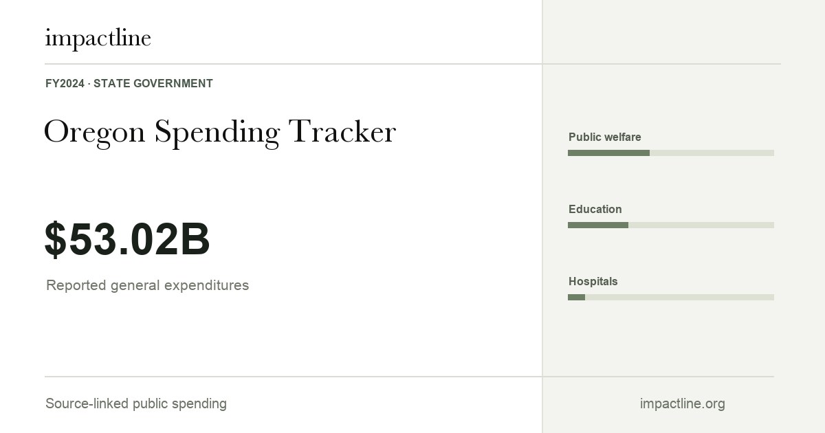 Oregon spending share card