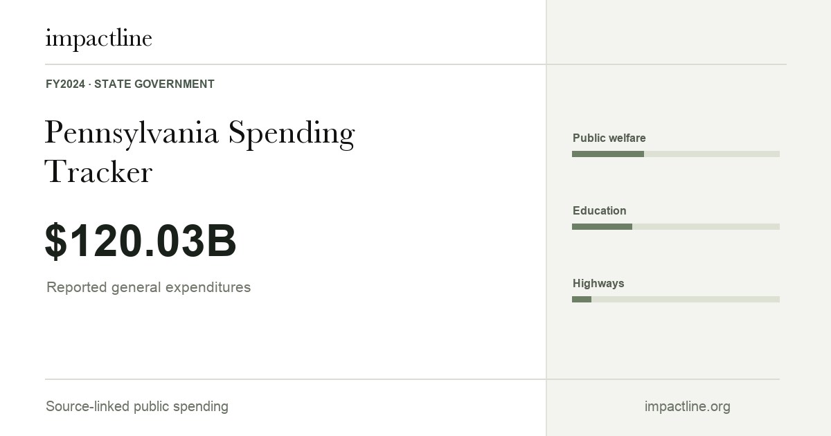 Pennsylvania spending share card