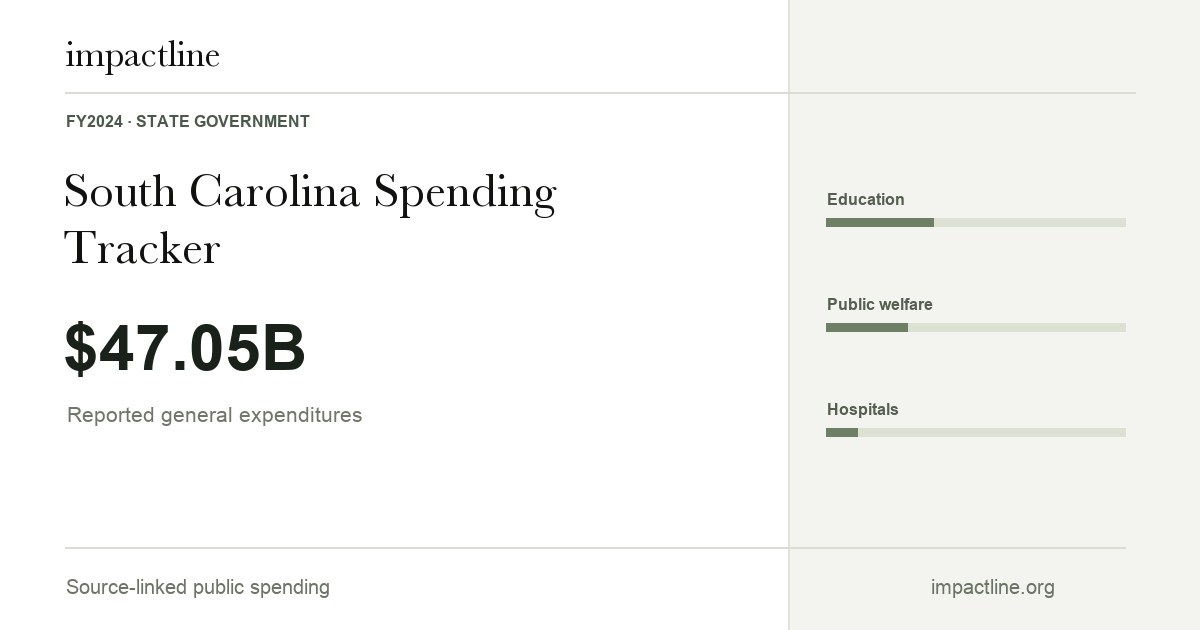 South Carolina spending share card