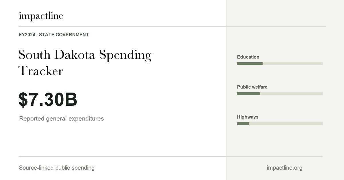 South Dakota spending share card