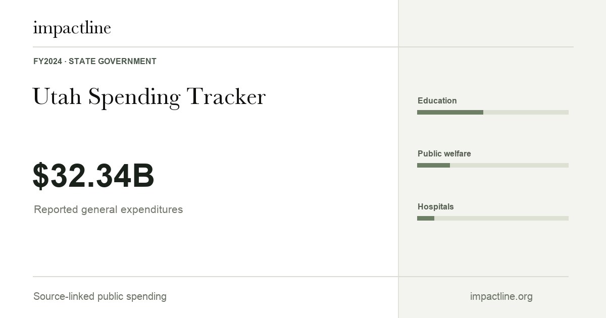Utah spending share card