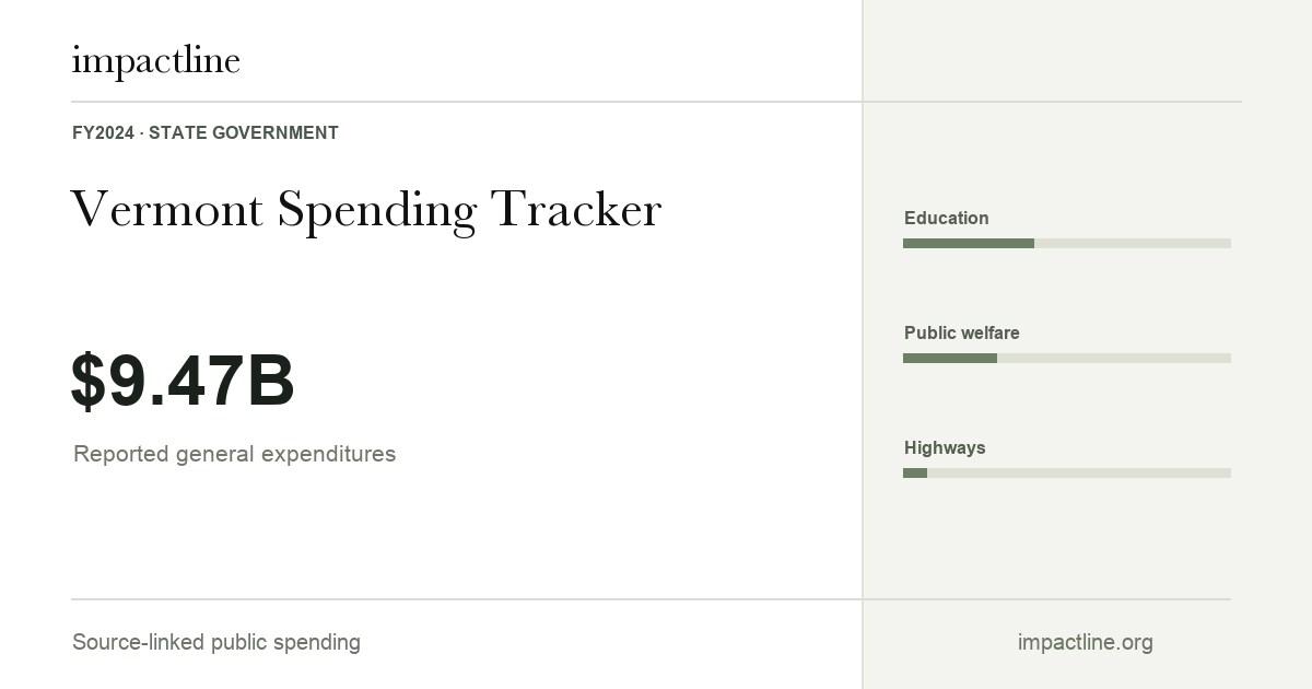 Vermont spending share card