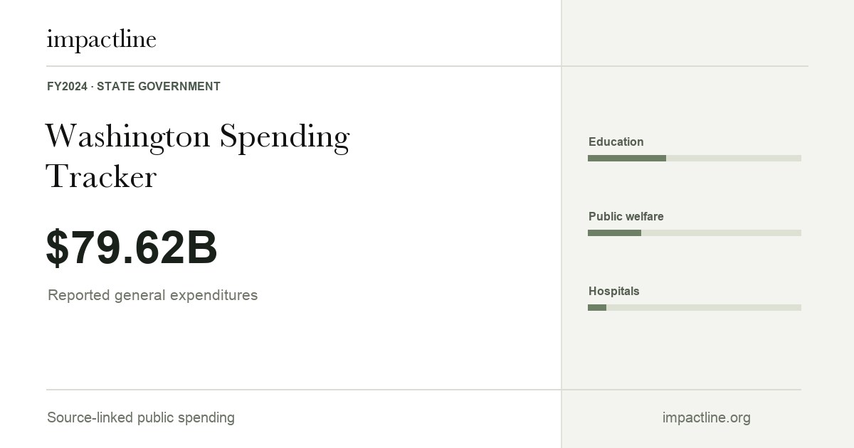 Washington spending share card