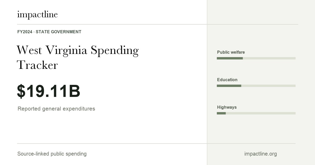 West Virginia spending share card