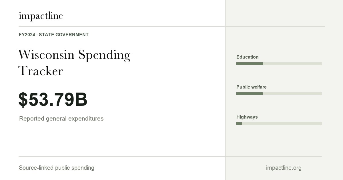 Wisconsin spending share card