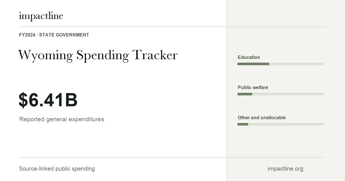 Wyoming spending share card